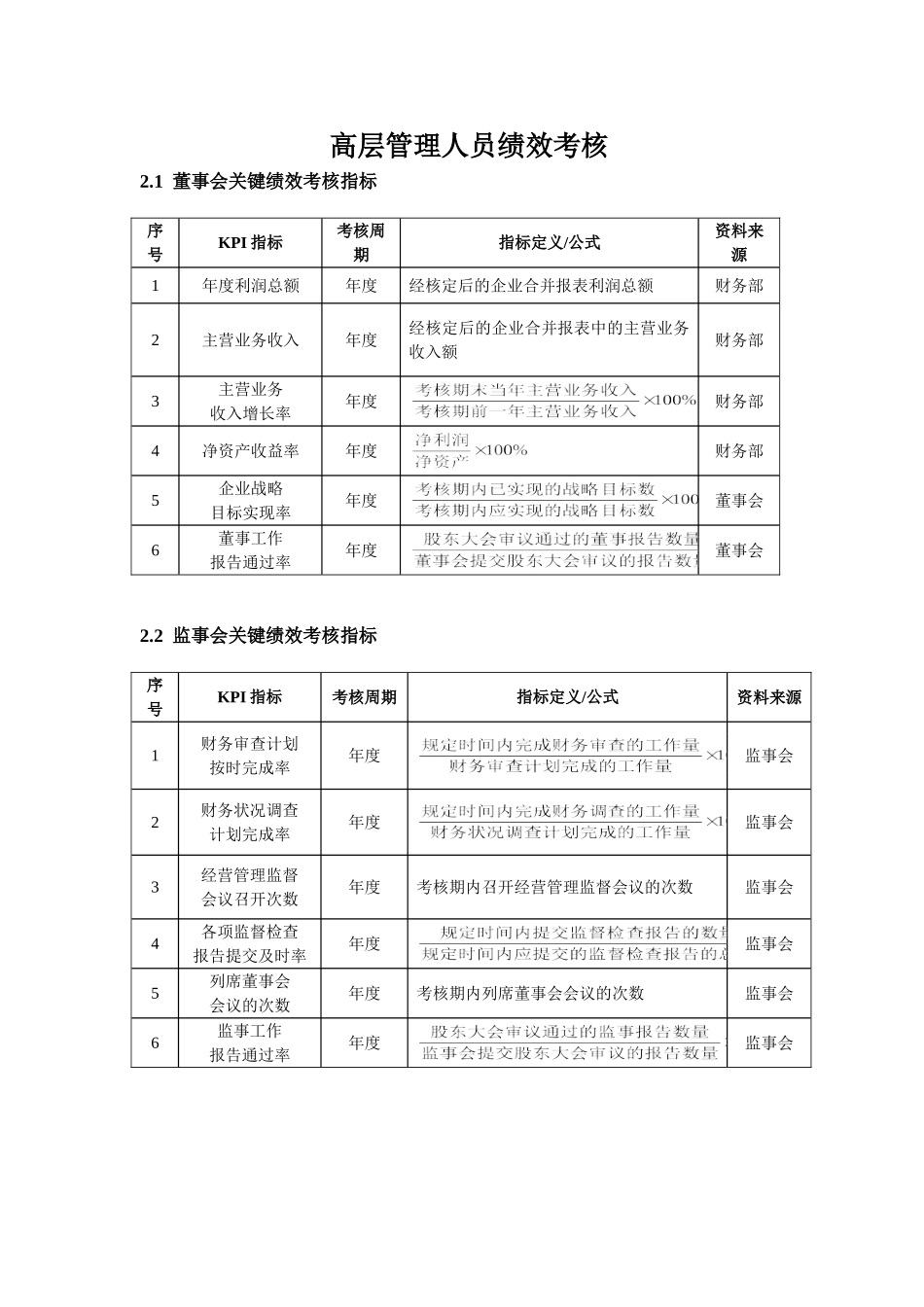 高管绩效考核全案_第1页