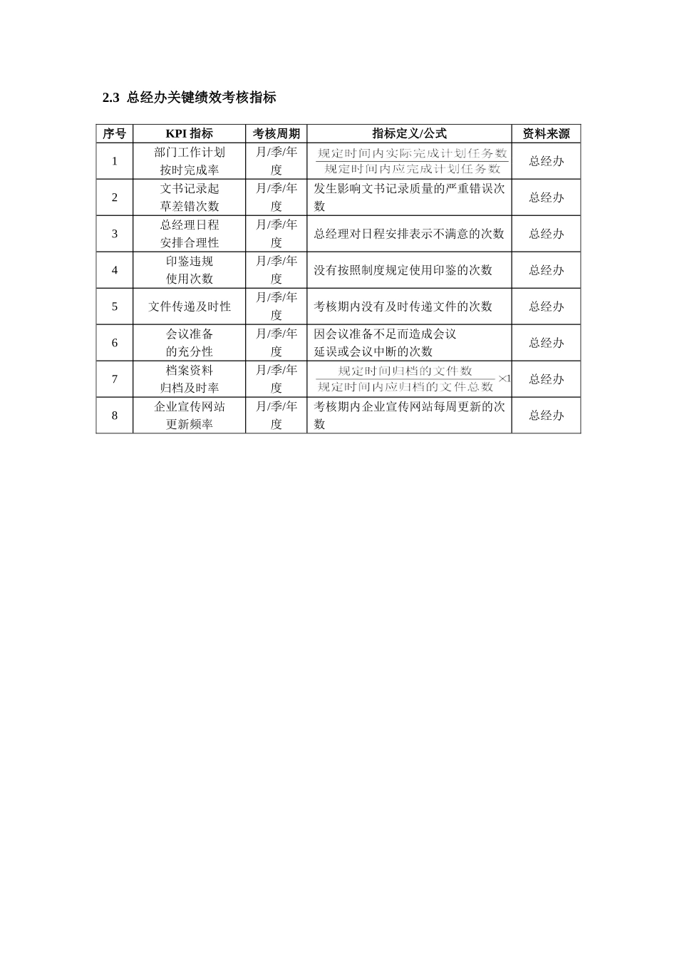 高管绩效考核全案_第2页