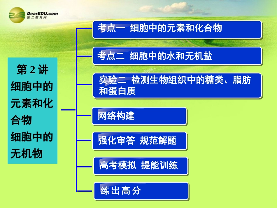 新人教版必修2（分子与细胞）第一单元第2讲细胞中的元素和化合物_第2页