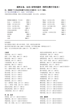 减肥必备：运动+食物热量表(精简+完整打印版本)