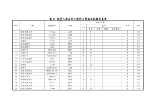 附表12-拟投入本工程的主要主要施工机械、设备表