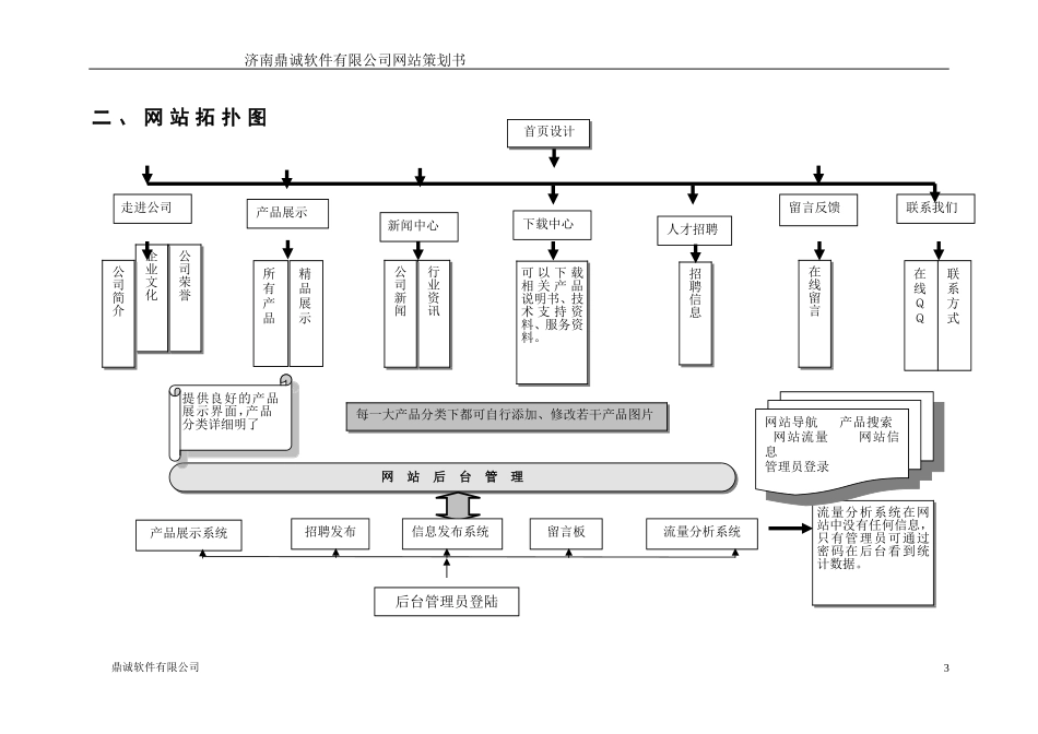 网站策划书范本_第3页