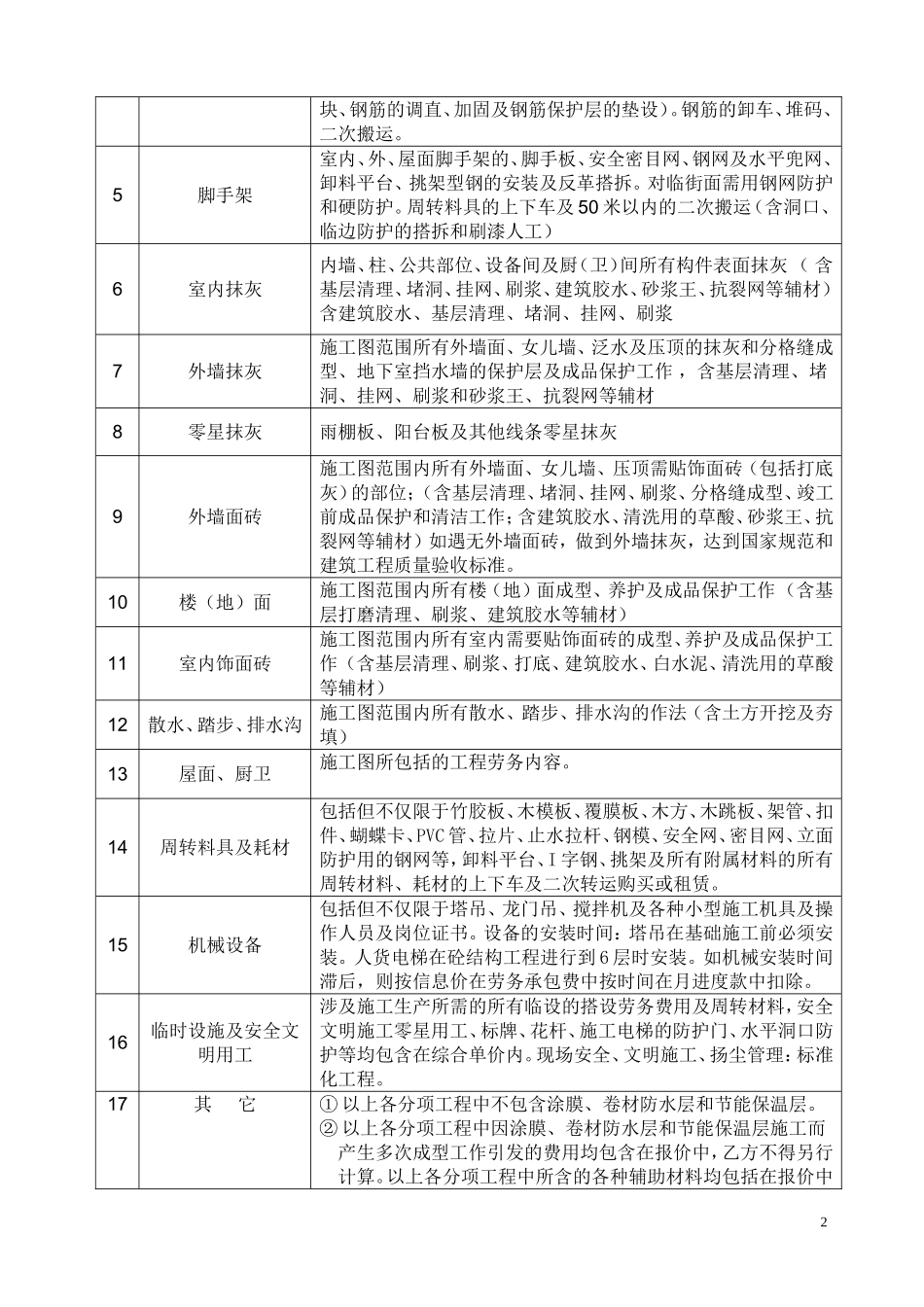 高层建筑劳务合同范本_第2页