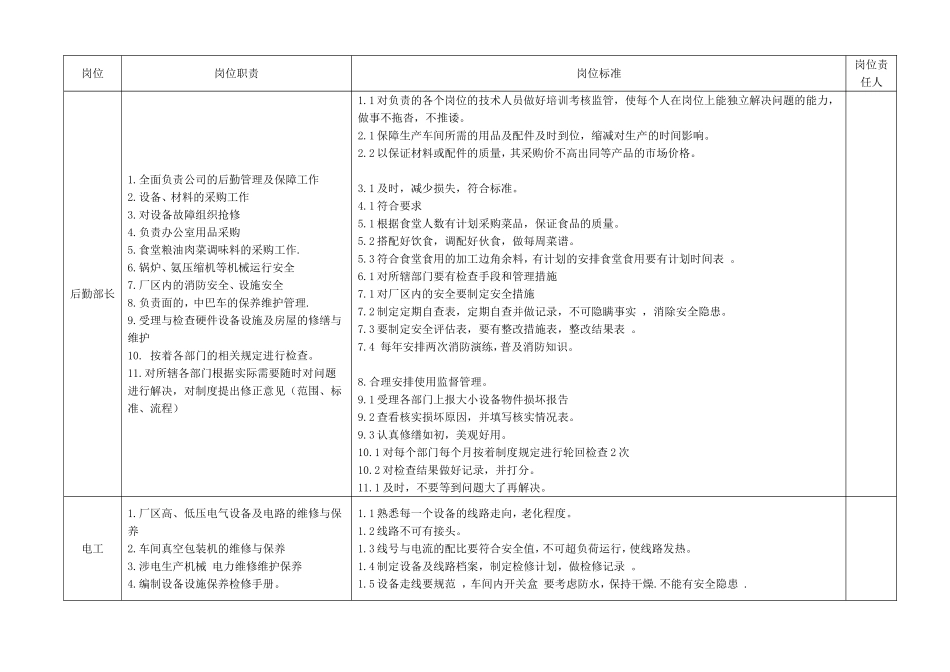后勤部岗位职责范围和标准_第1页