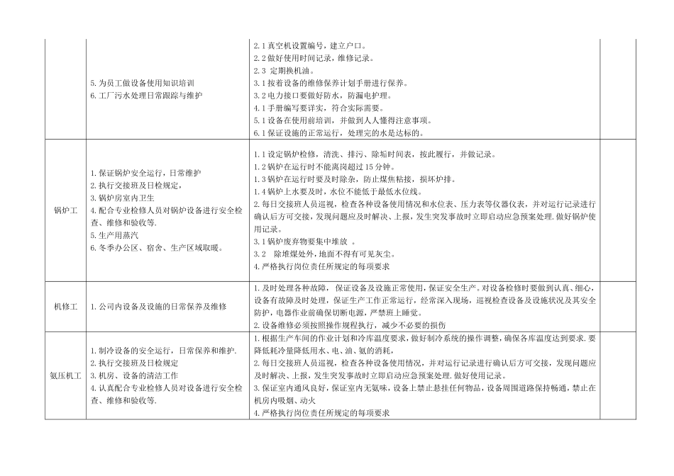 后勤部岗位职责范围和标准_第2页