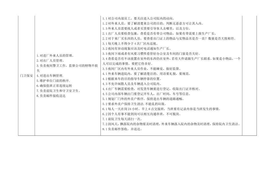 后勤部岗位职责范围和标准_第3页