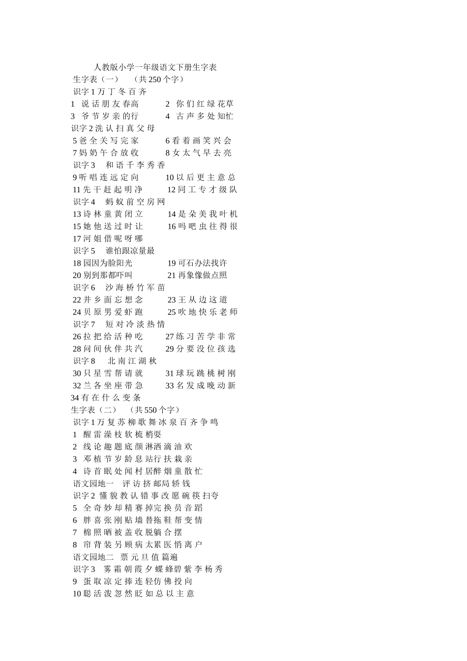 小学语文生字表1—3年级_第3页