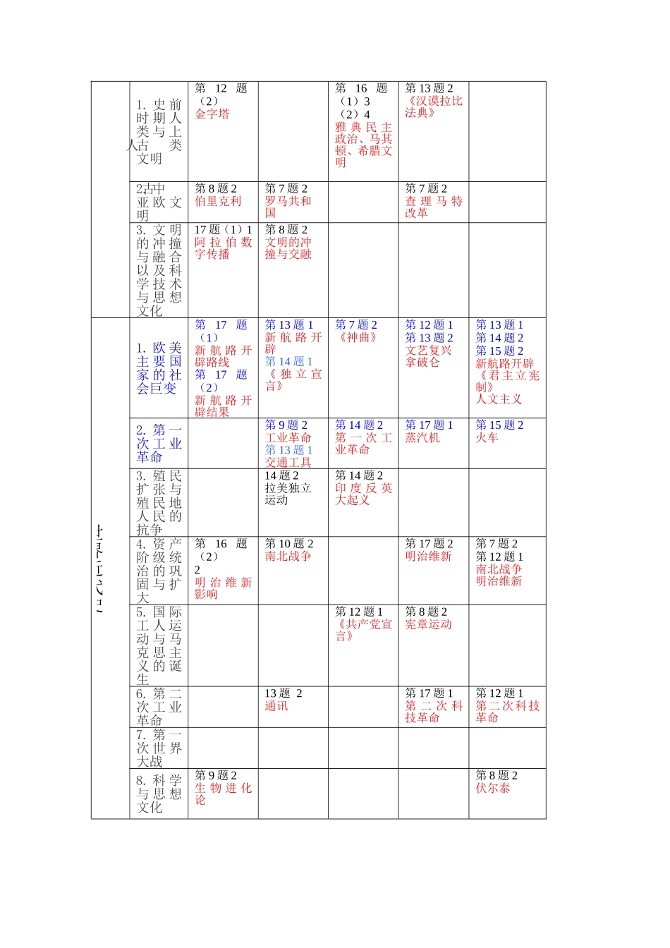 考点分布统计_第3页