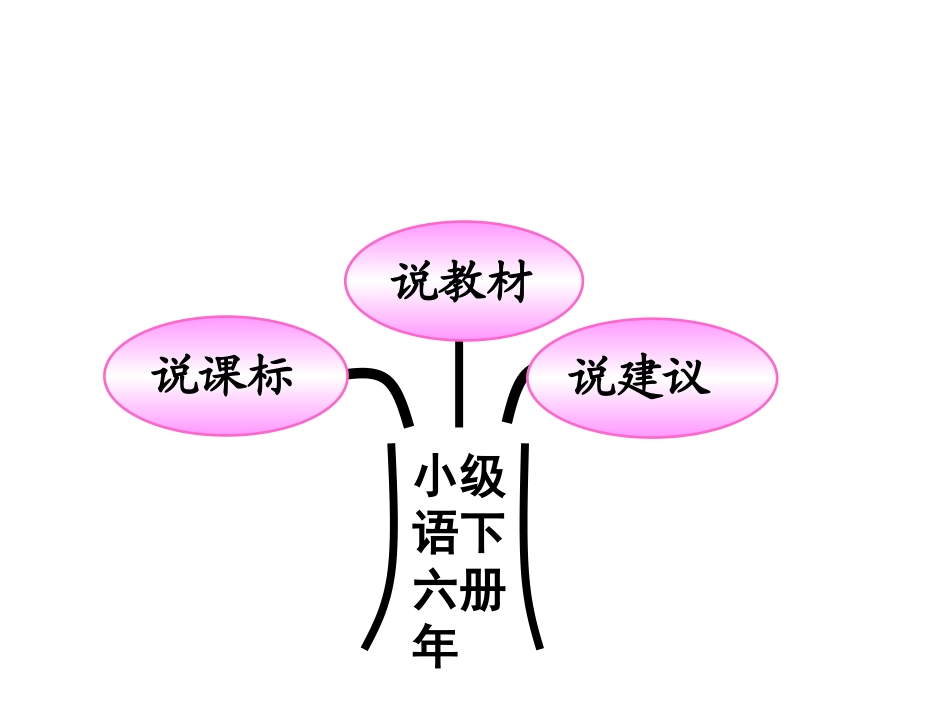 说课标知识树课件_第2页