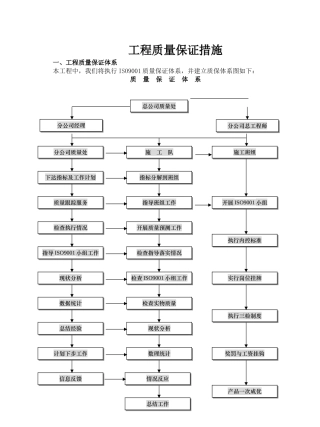 工程质量保证措施范文