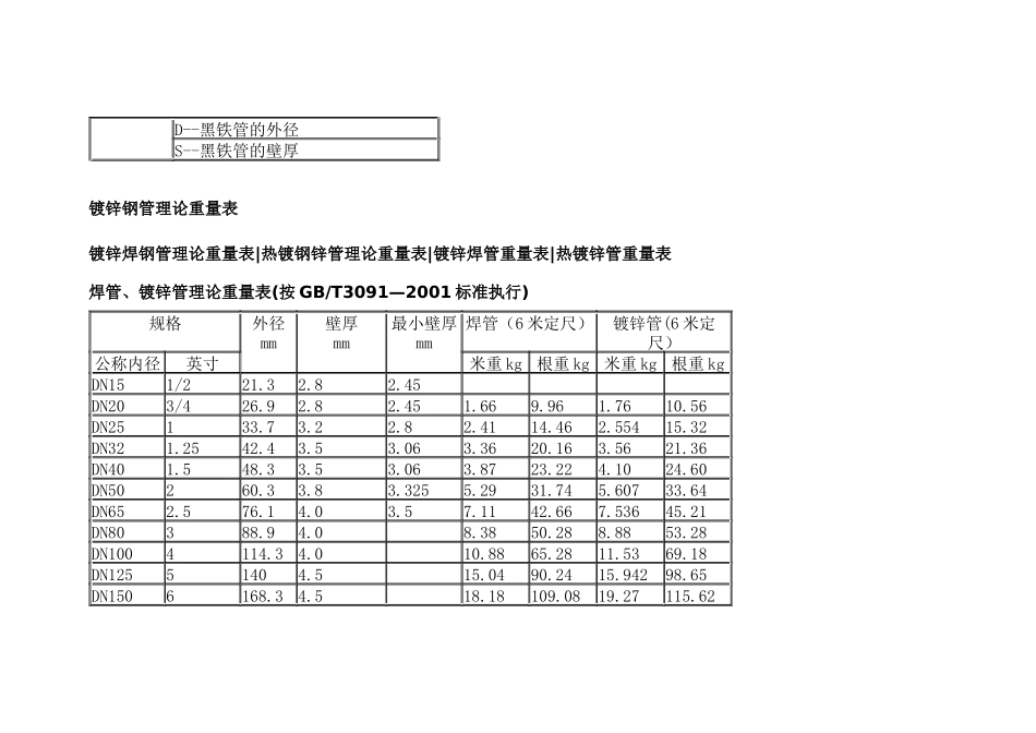 常用镀锌钢管规格表_第2页