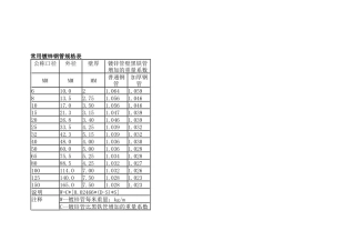 常用镀锌钢管规格表