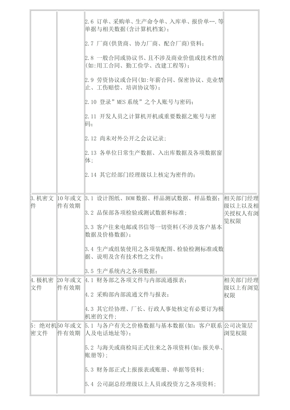 公司文件秘密等级的划分原则_第2页