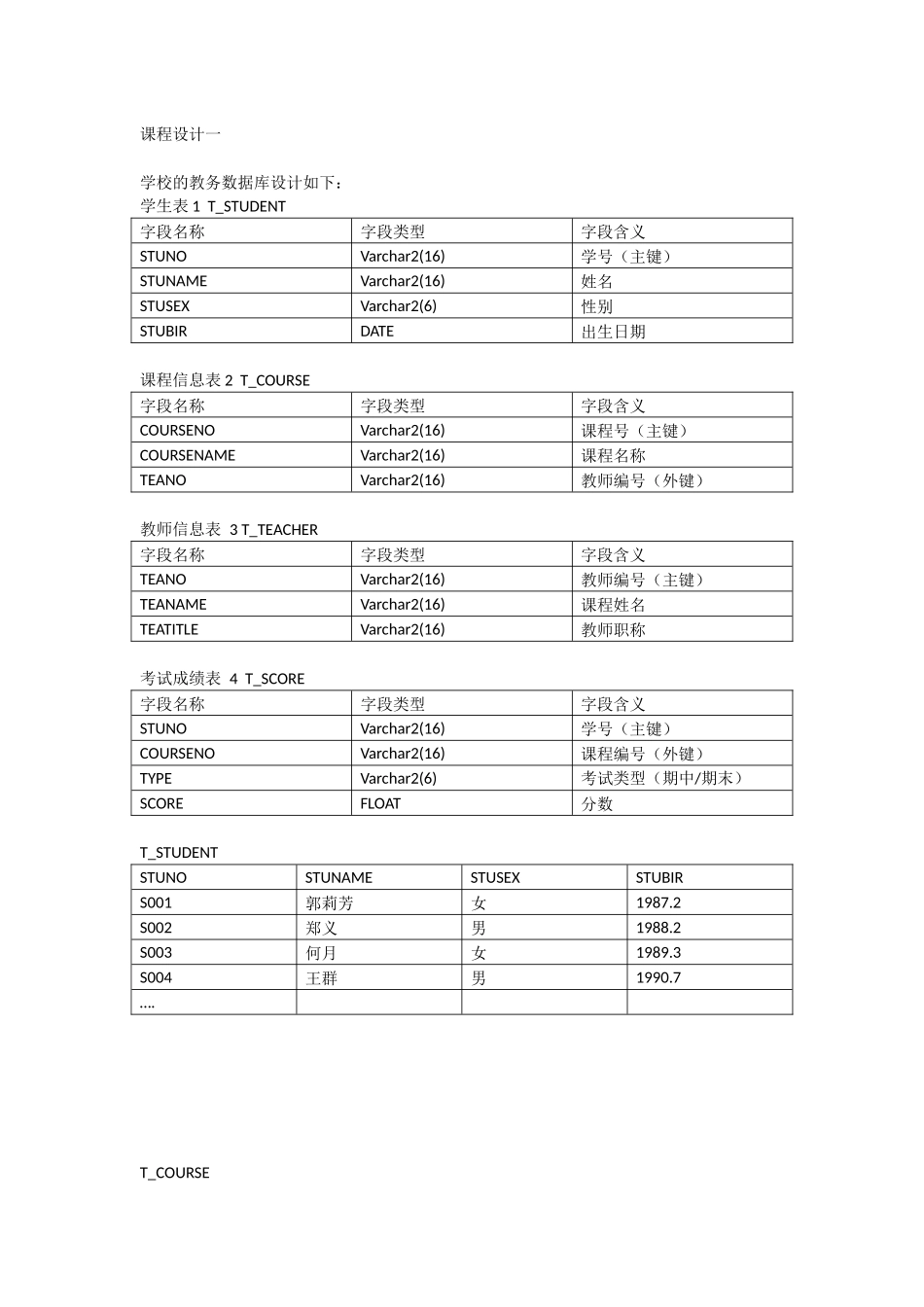 广东医学院数据库课程设计一前40题答案_第1页