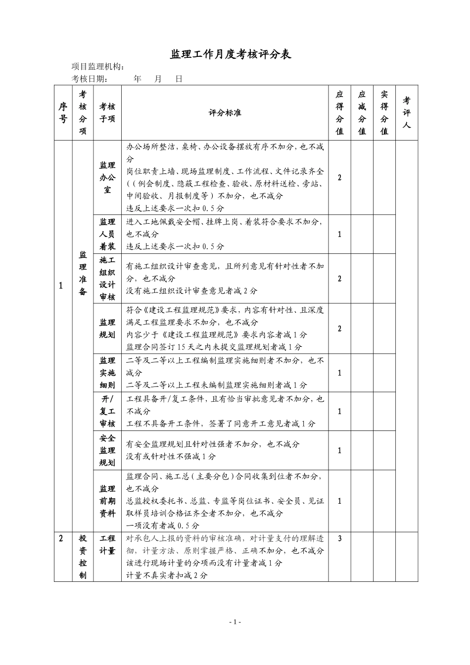 监理工作和监理人员考核评分记录表_第1页