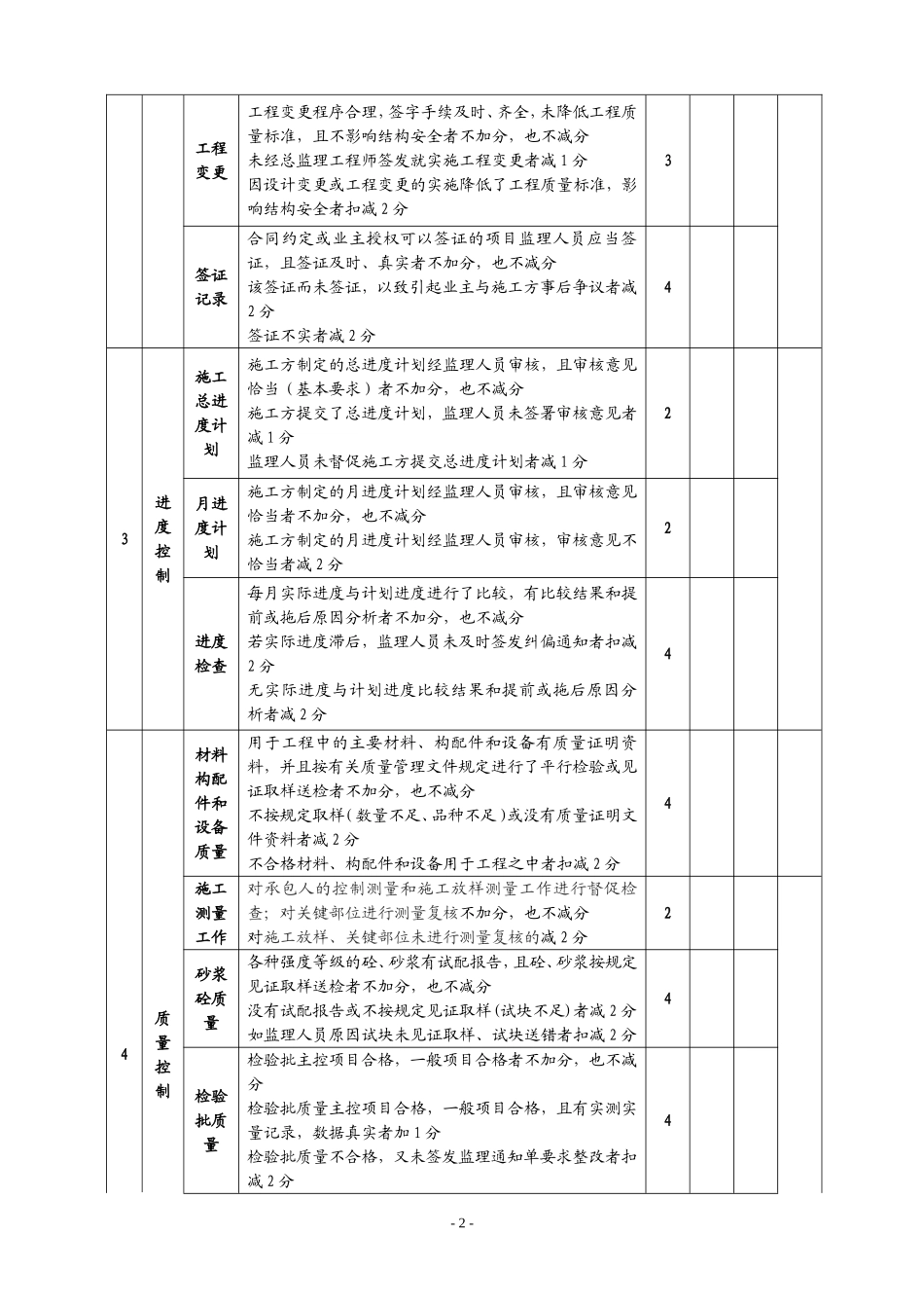 监理工作和监理人员考核评分记录表_第2页