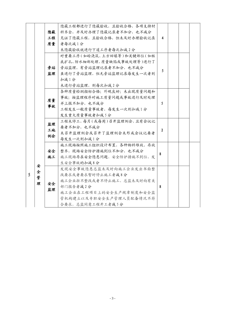 监理工作和监理人员考核评分记录表_第3页