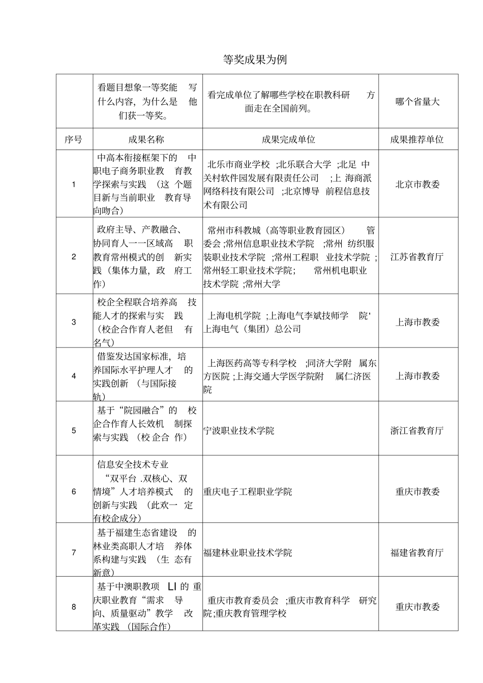 一等奖成果为例_第1页