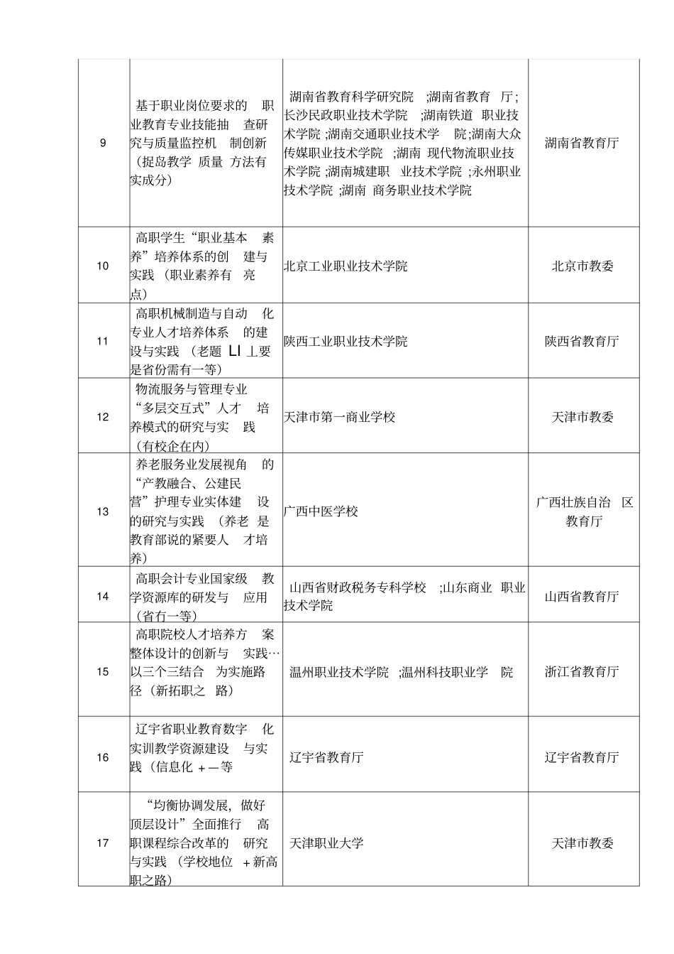 一等奖成果为例_第2页