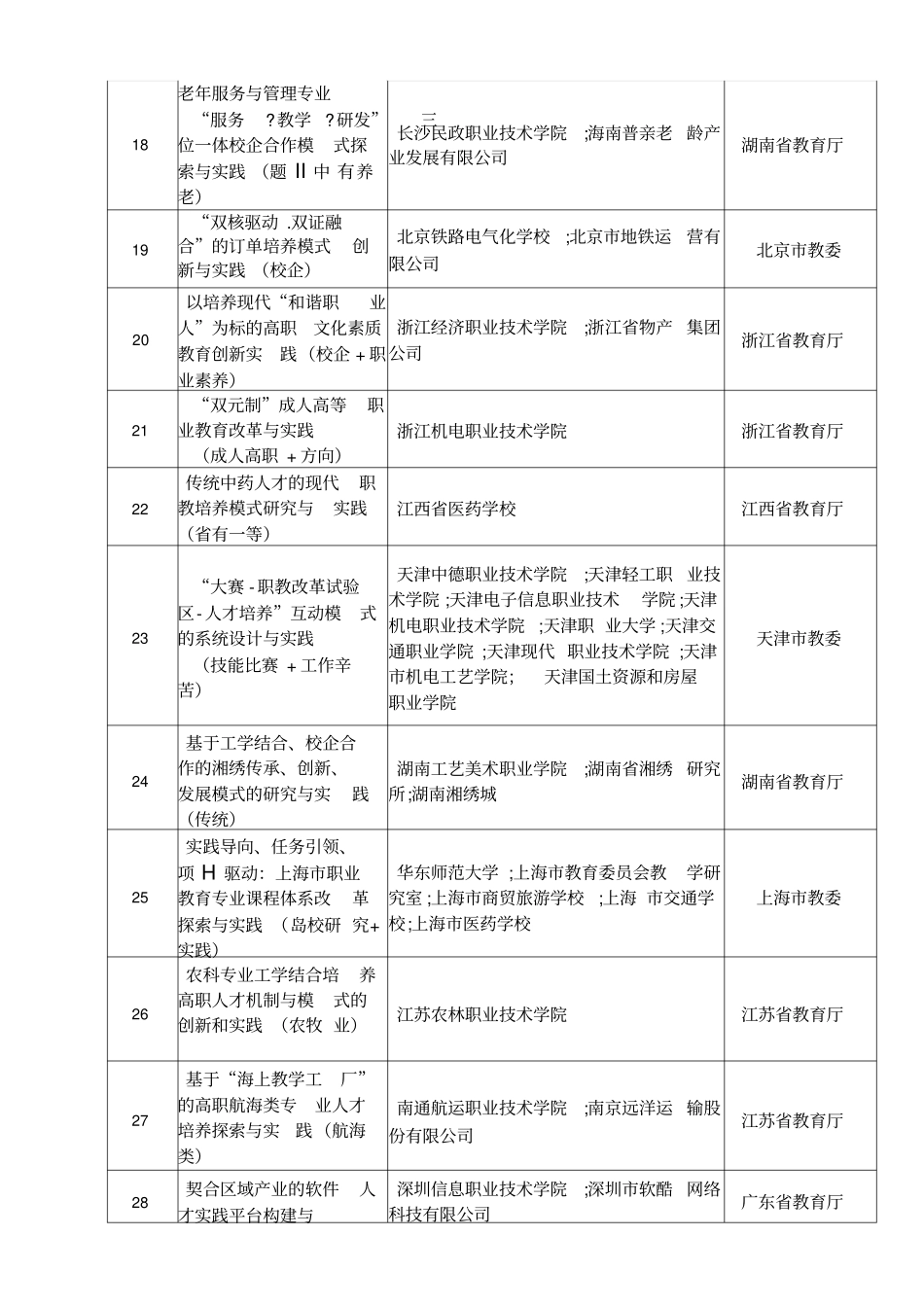 一等奖成果为例_第3页