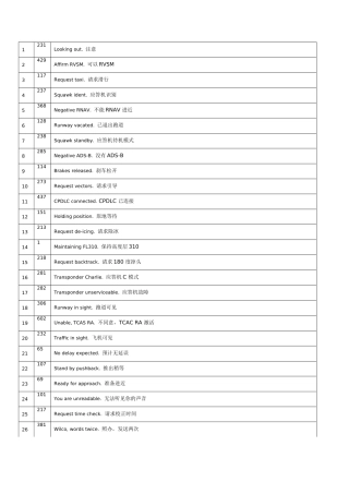 补全前面900句721句中英文对照