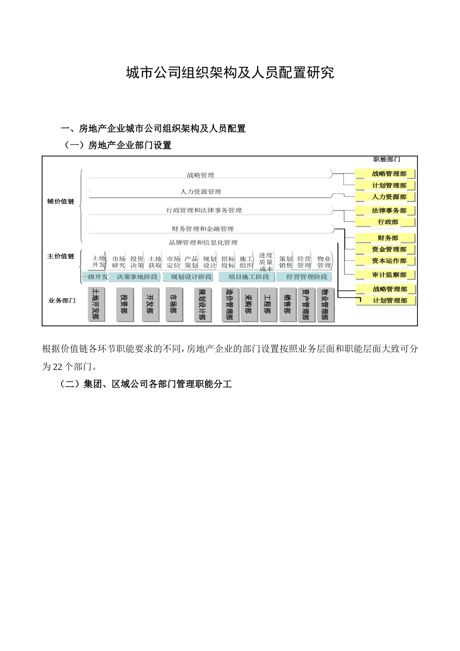 房地产组织架构及人员配置研究2015(原创)_第1页