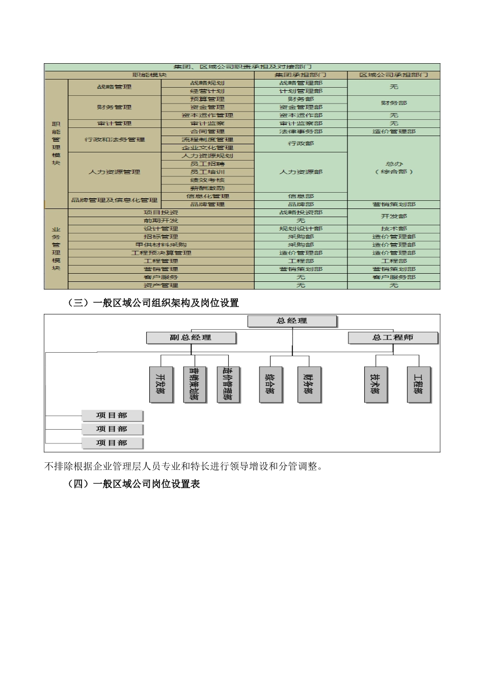 房地产组织架构及人员配置研究2015(原创)_第2页