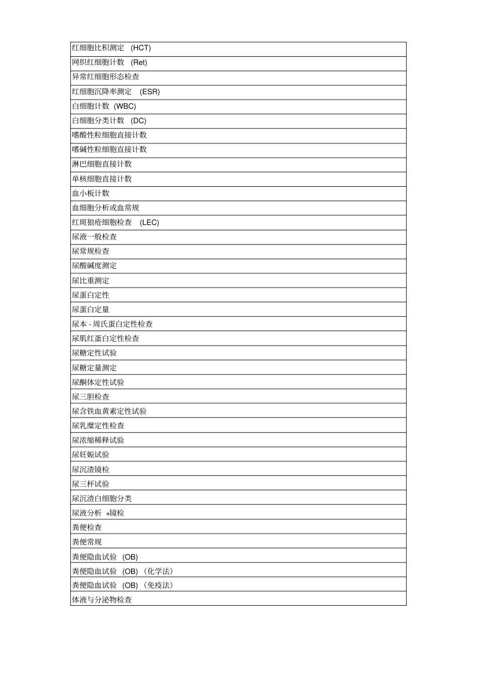 一类医疗技术目录汇总_第3页