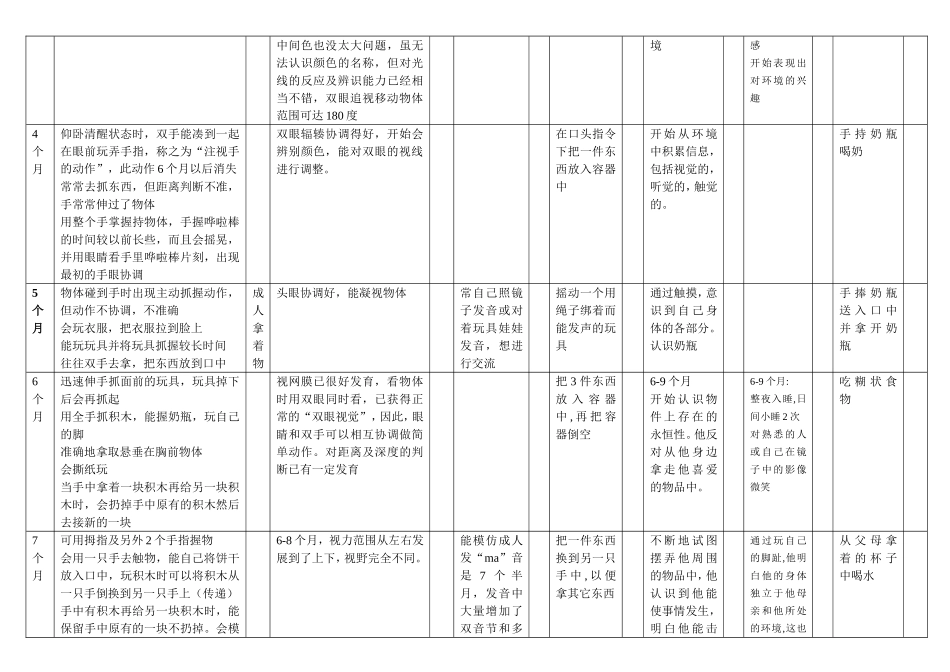 儿童-精细运动量表_第2页
