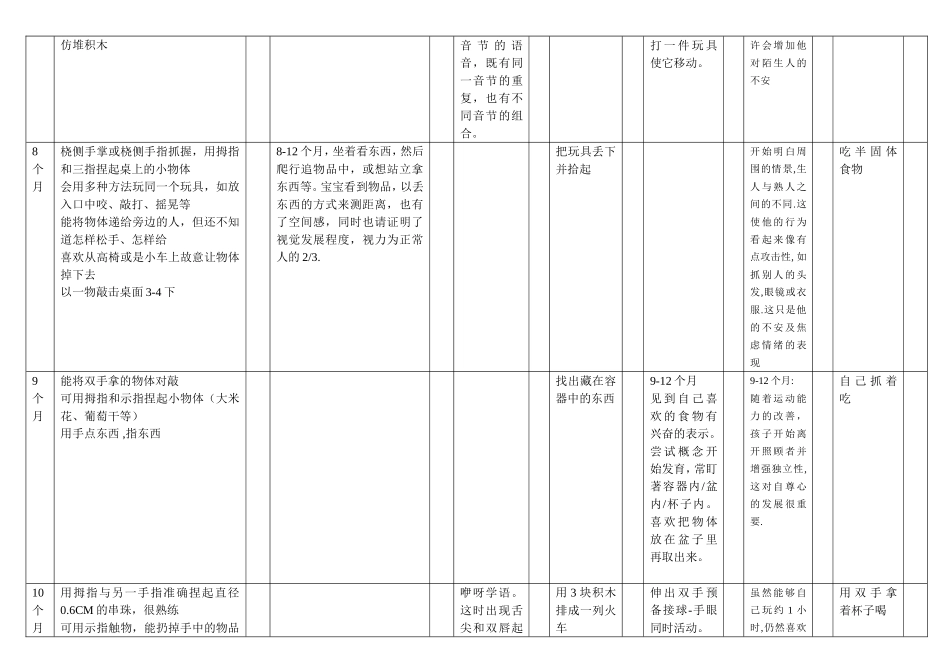 儿童-精细运动量表_第3页