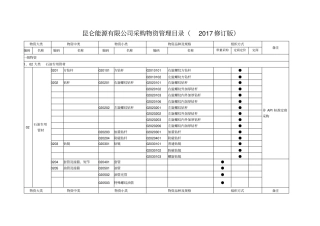 一类物资二类物资三类物资分类
