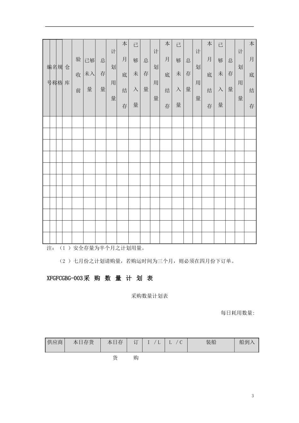 采购管理必备表格_第3页