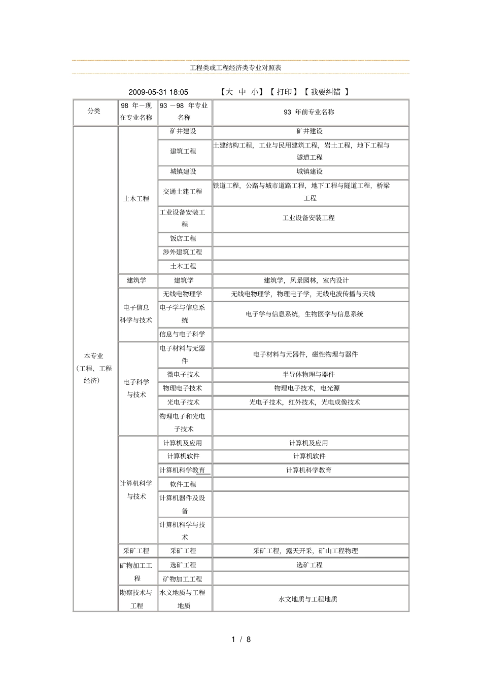一级二级建造师监理工程师专业对照表_第1页