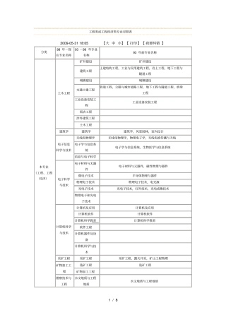 一级二级建造师监理工程师专业对照表