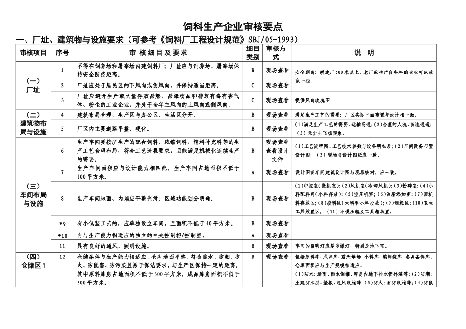 饲料生产企业审核要点_第1页