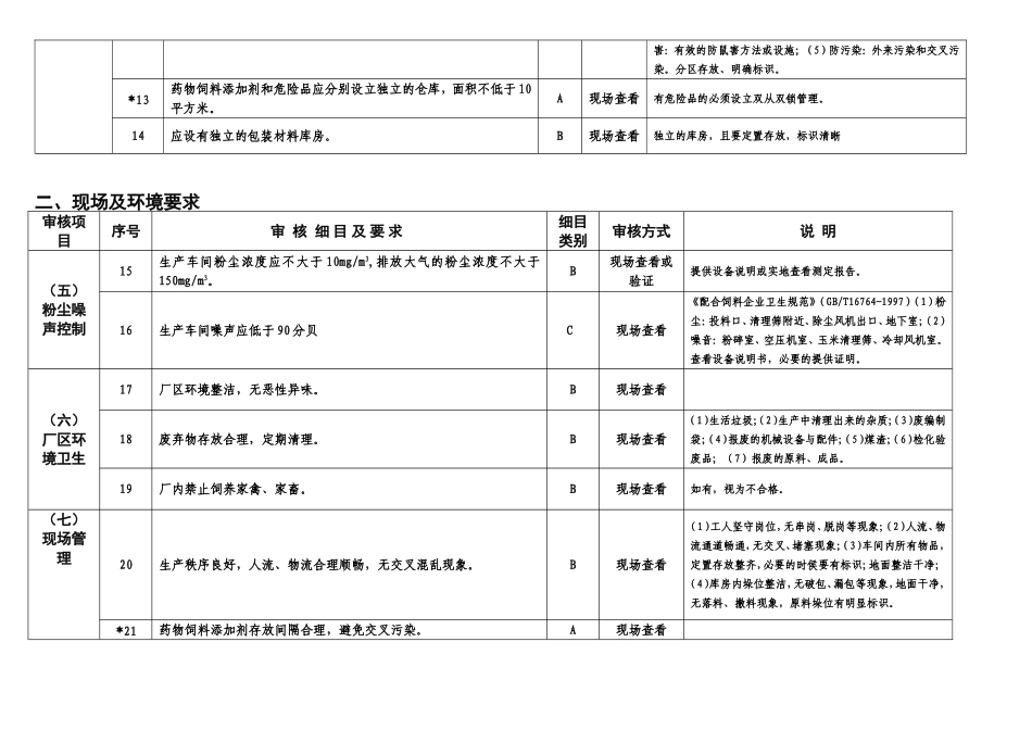 饲料生产企业审核要点_第2页