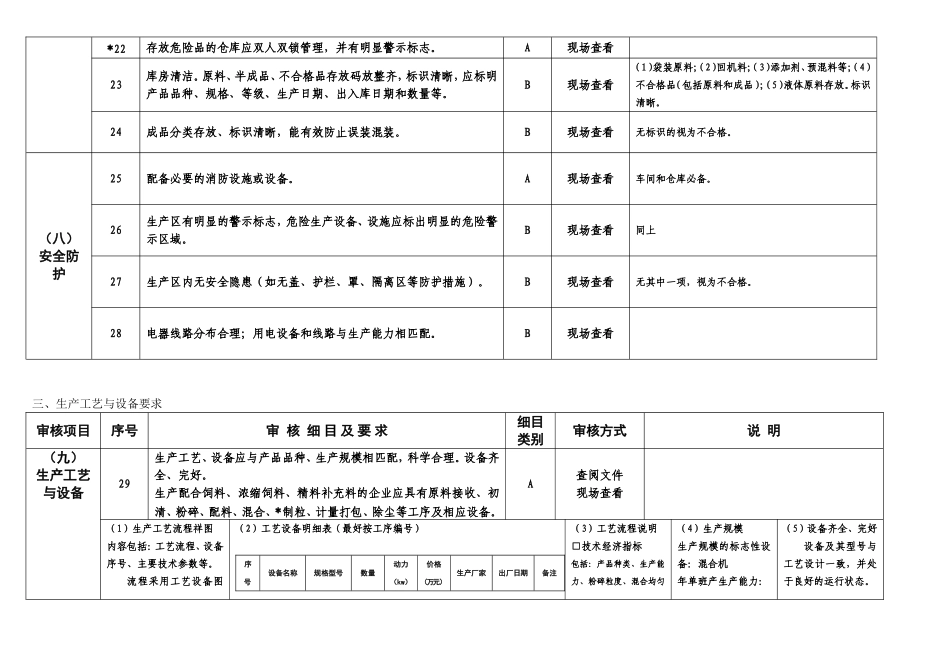 饲料生产企业审核要点_第3页