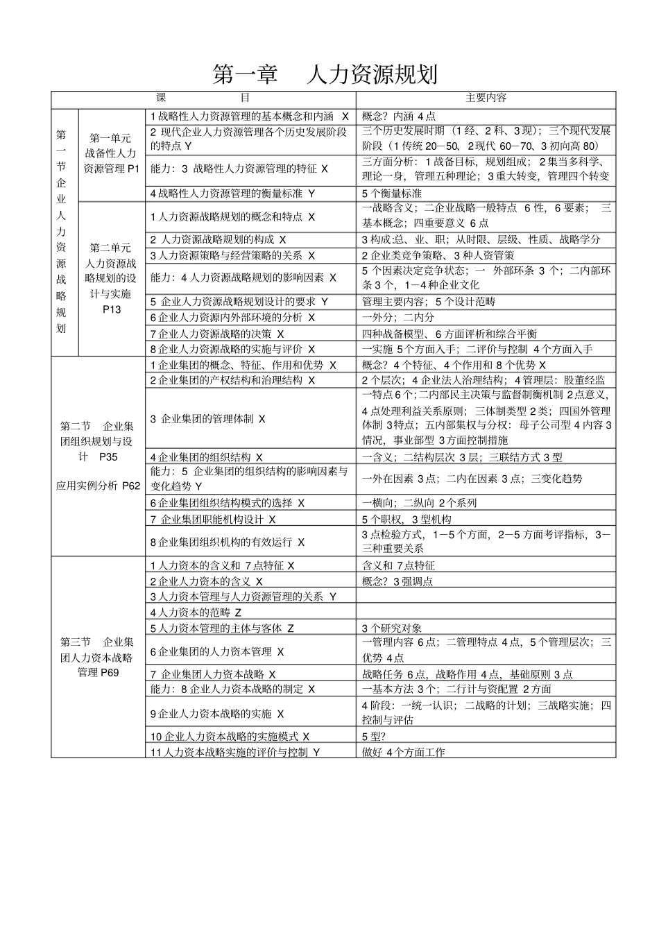一级人资笔记课程框架汇总_第1页