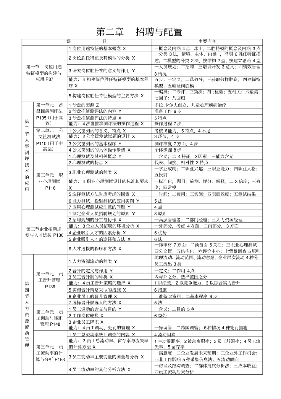 一级人资笔记课程框架汇总_第2页