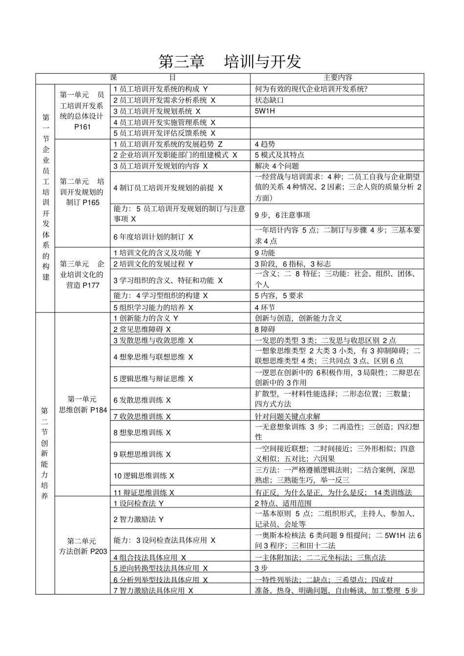一级人资笔记课程框架汇总_第3页