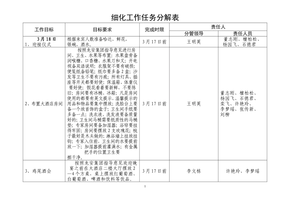 细化工作任务分解表_第1页