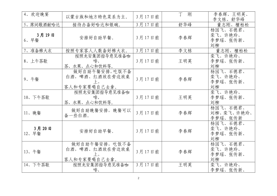 细化工作任务分解表_第2页
