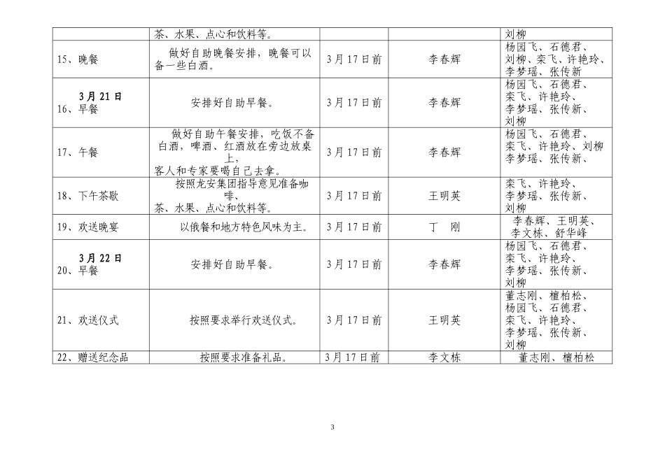 细化工作任务分解表_第3页
