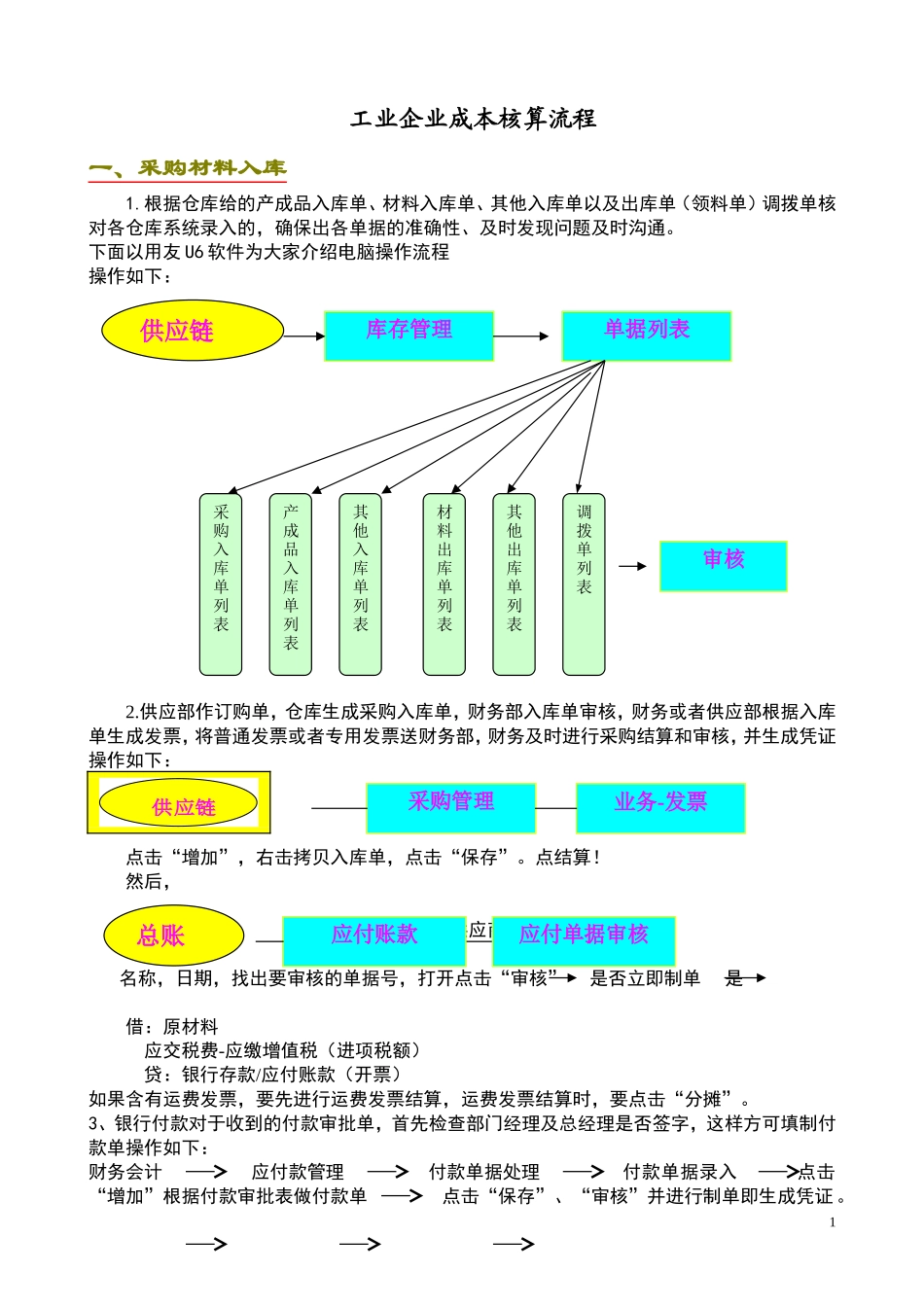 工业企业成本核算流程_第1页