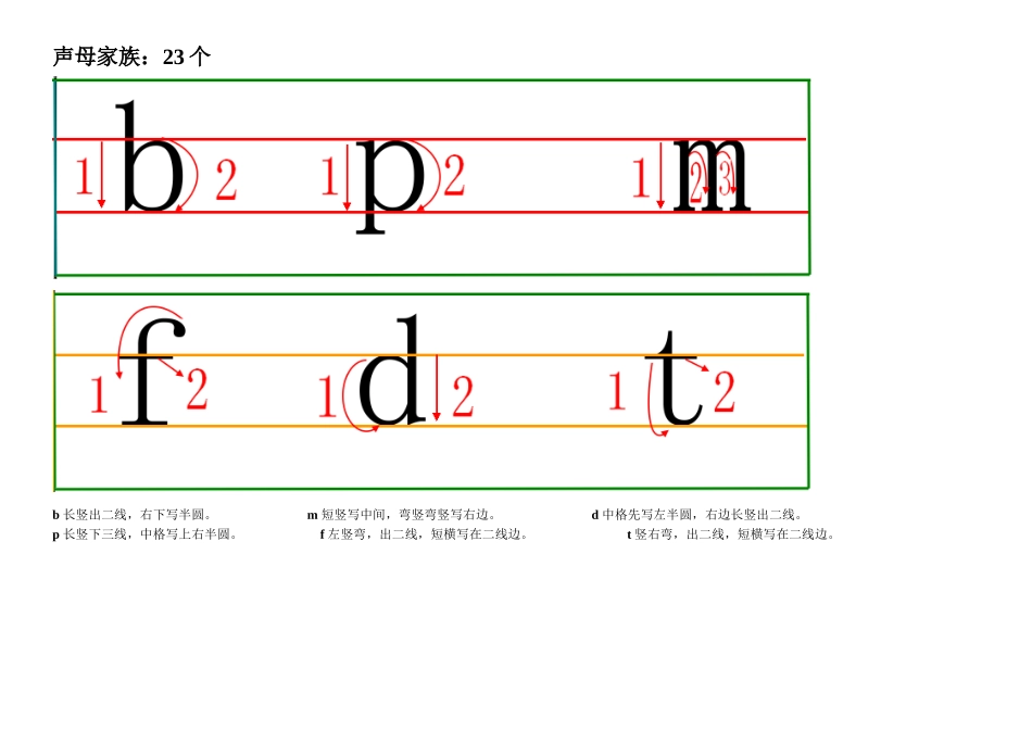 汉语拼音书写规范及要求_第1页