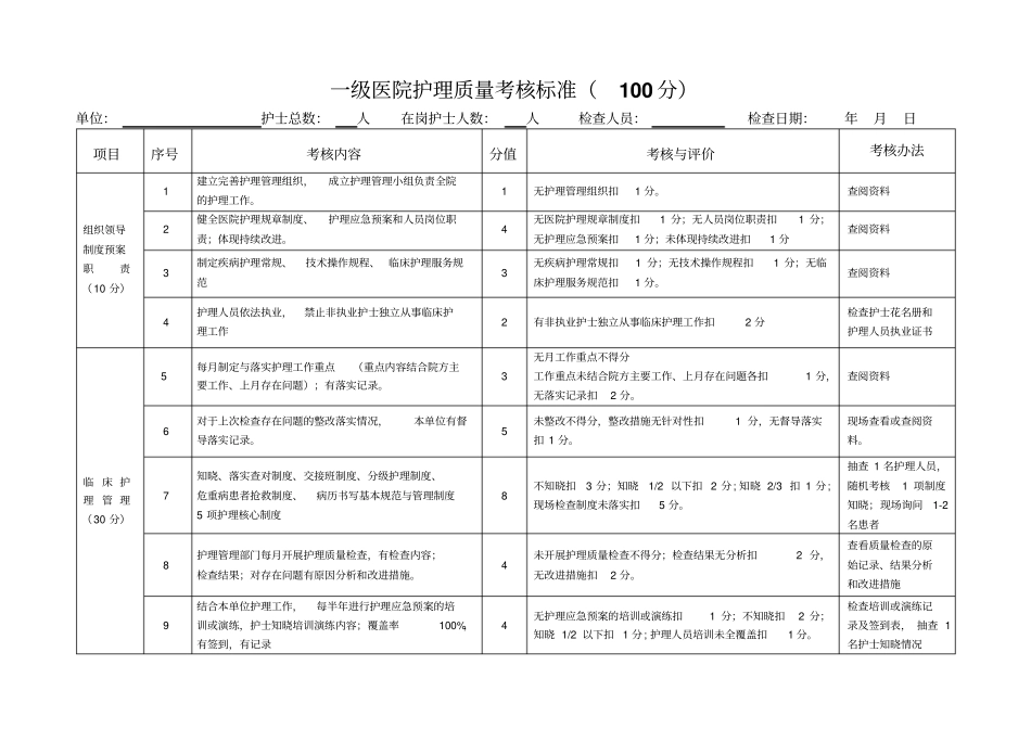 一级医院护理质量考核标准_第1页