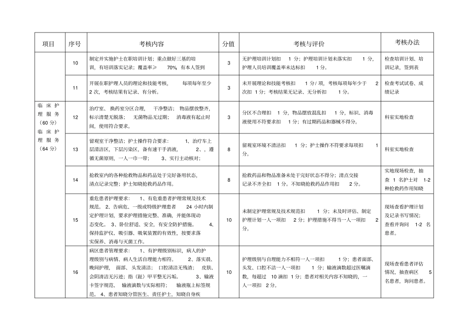 一级医院护理质量考核标准_第2页