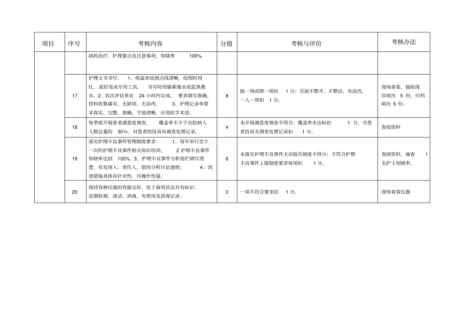 一级医院护理质量考核标准_第3页