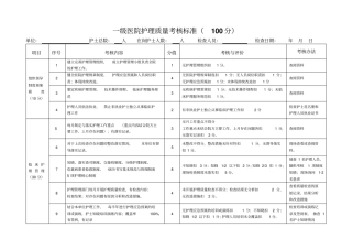 一级医院护理质量考核标准