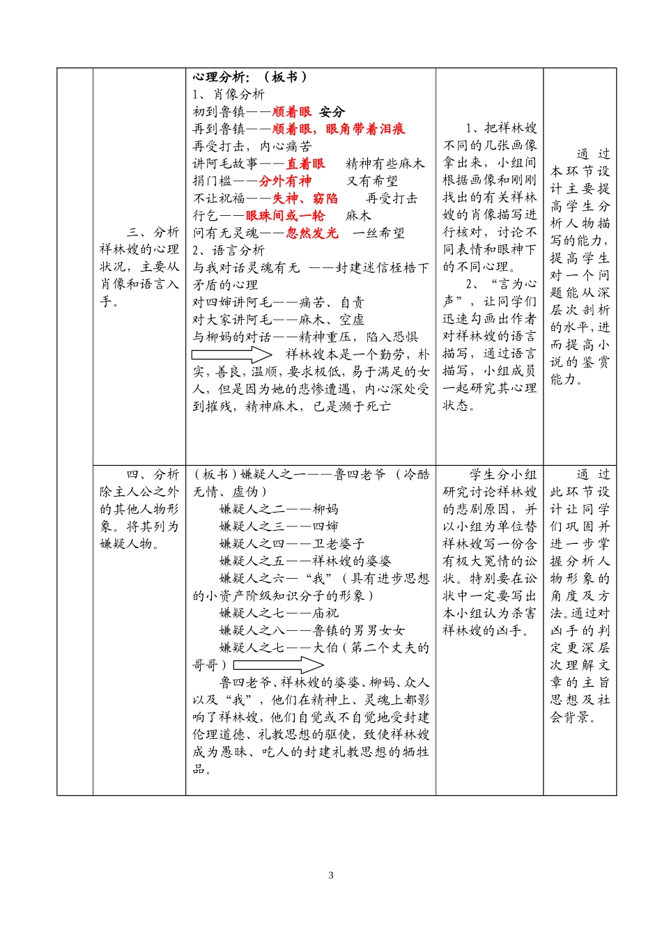 高中语文教学设计参赛模板_第3页